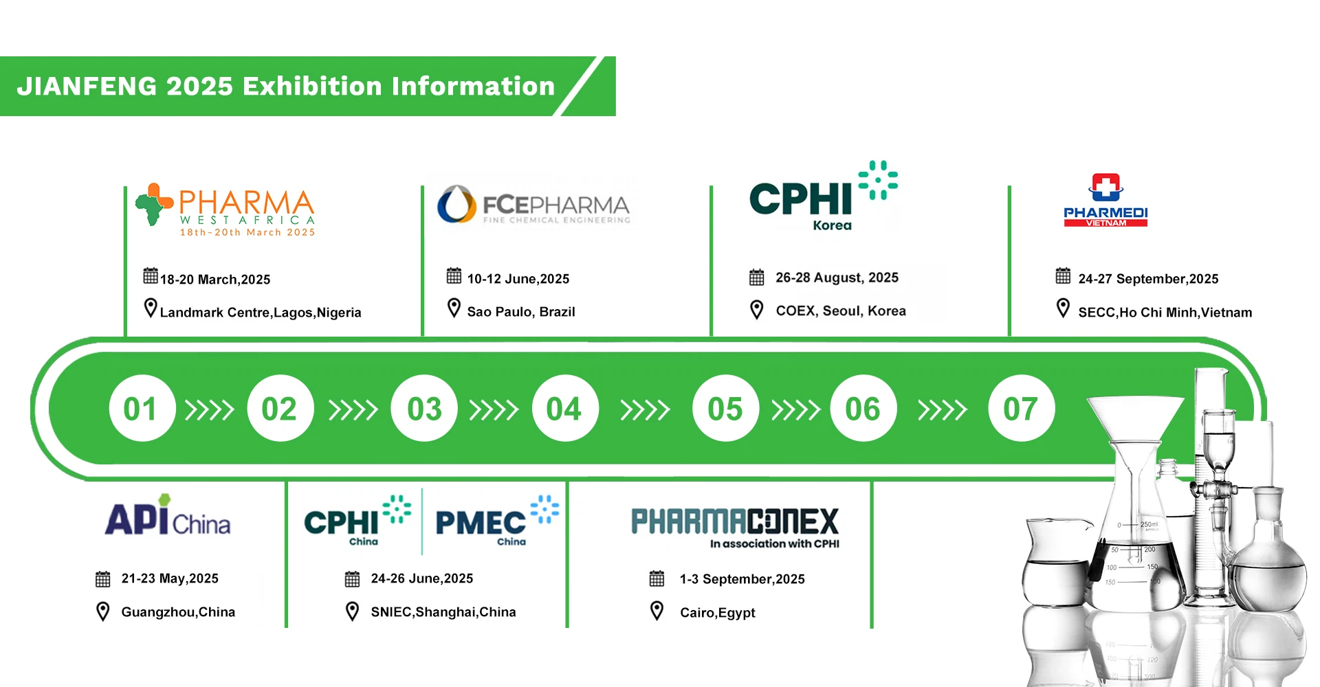 Pharmaceutical intermediate china